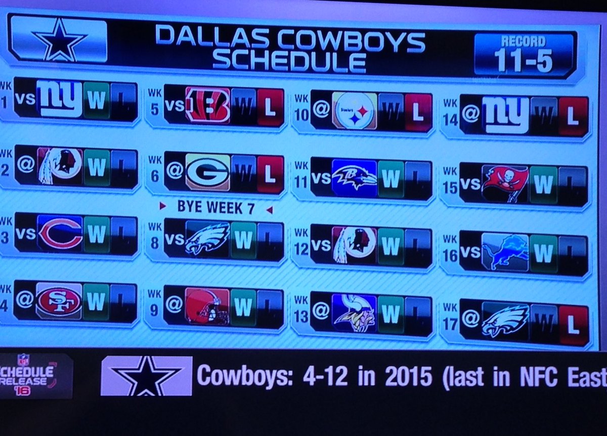 TonyBL16's tweet image. 11-5??? WTF Come on!!! #beatdallas #HTTR #wrongpredictions @NFL @Redskins #defendtheeast