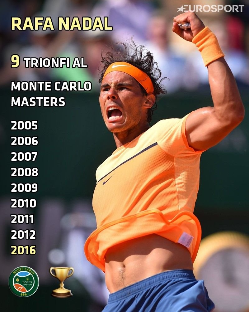 nicolasavoia's tweet photo. Vamos @RafaelNadal #100final #9MonteCarlo winner #NadalMonfils https://t.co/SeGNBUSiCX