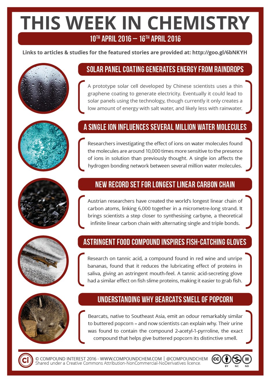 Compound Interest  Chemistry infographics on X: This Week in
