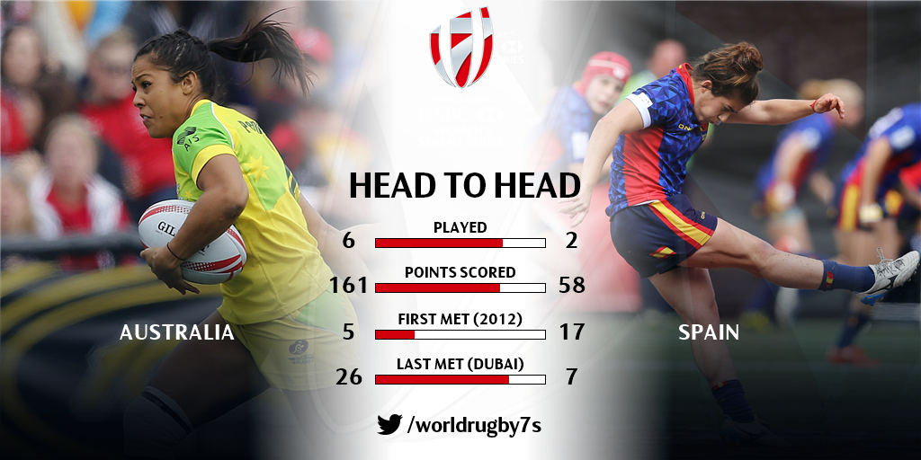 SVNSSeries's tweet photo. Good morning from sunny British Columbia where the #Canada7s quarter-finals kick-off in one hour! Your predictions? https://t.co/cnIUyxUQhA