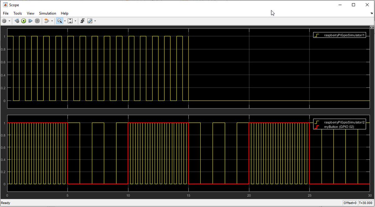 raspinloop's tweet image. Successful import and co-simulation of#RaspberryPi /#pi4j software on #matlab/#simulink ! 
Special thank to @Modelon