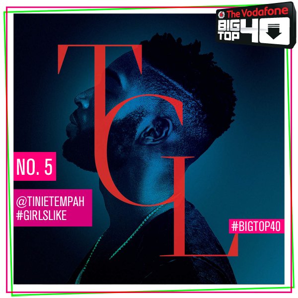 BigTop40's tweet photo. Moving up 2 places are the dream duo @TinieTempah &amp; @zaralarsson with #GirlsLike at No.5 https://t.co/4ul1ciAnoN https://t.co/yvv2bT9HhG