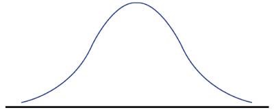 AusLoafer's tweet photo. Seems #CaptainWaffles is creating a new bell curve for LNP primary vote on night before spill until now. #Auspol https://t.co/NnBuFDqift