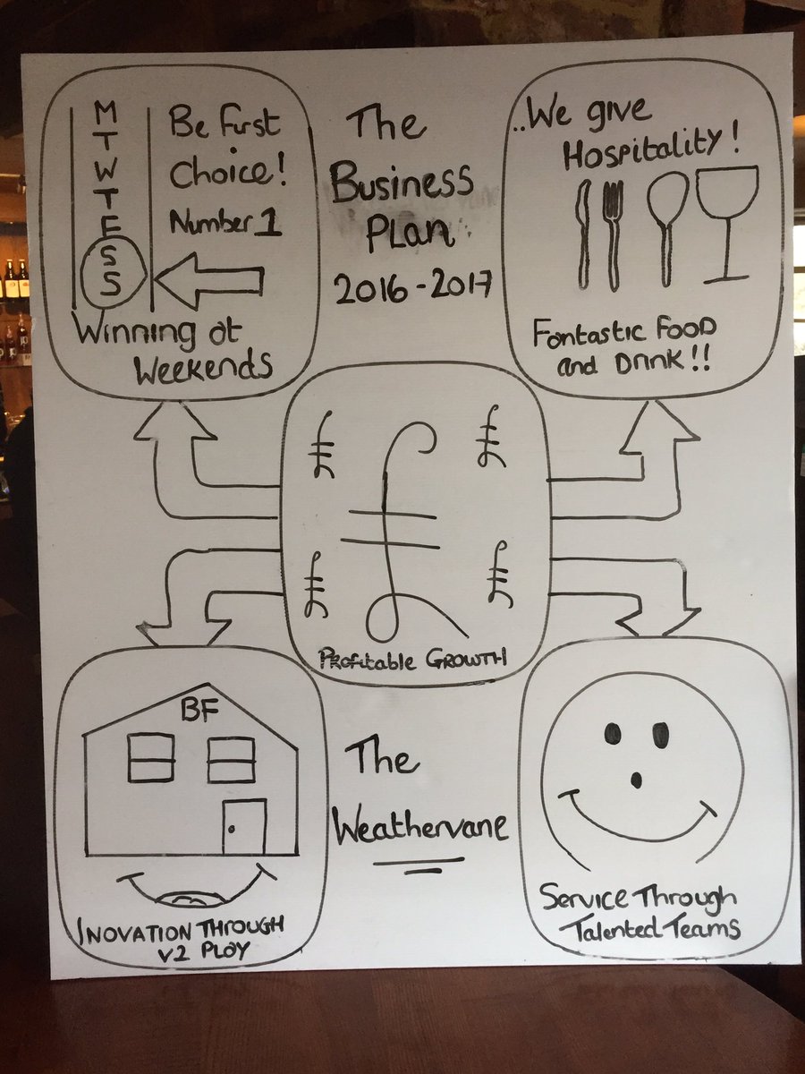 Weathervane lock in 2016, what a great night, ☺️, well done to all the winners this year <a href="/WeAreSUGM/">WeAreSUGM</a> <a href="/SpencerGraydon/">Spencer Graydon</a>