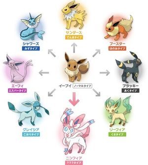 刀剣乱舞レシピ舞台ミュージカル攻略 ポケモンxy攻略 イーブイ出現場所と進化方法まとめ T Co Kleyj7fibb T Co Ok1eyuq1on Twitter