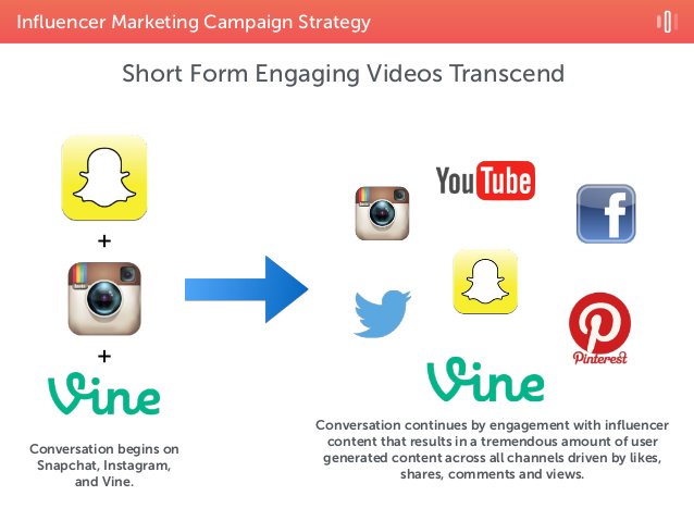 destineebullard's tweet photo. Gaining customers trust is an important step in creating a successful Influencer Marketing Campaign! #emarketer https://t.co/m6TmjvIqQ6
