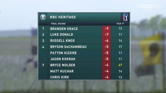 FairwaysBlog's tweet image. Branden Grace 2 shots clear at the #RBCHeritage #Golf #PGATour