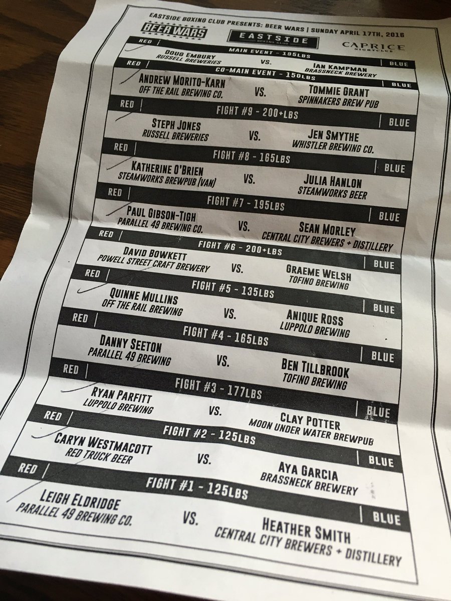 They all made weight. Tonight, it goes down. #BeerWars <a href="/eastsideboxing1/">Eastside Boxing</a>