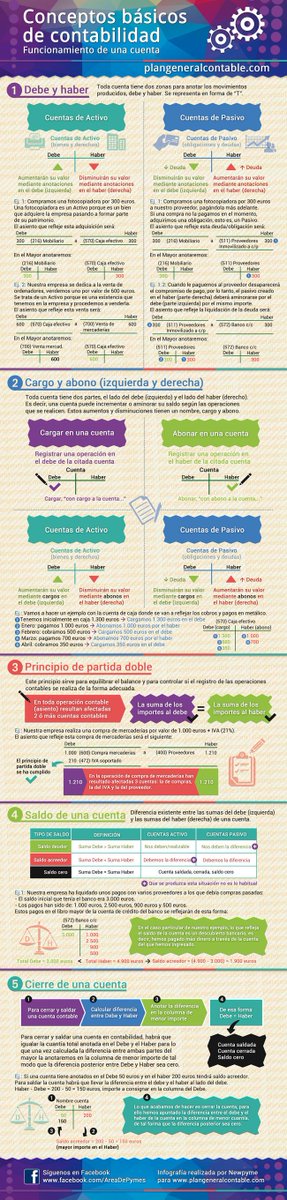 Conceptos básicos de Contabilidad CgRYnfUUsAA0ncC