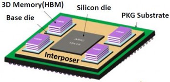 New white paper: Start your HBM2/2.5D design today #HBM2 #HighBandwidthMemory bit.ly/233je7z