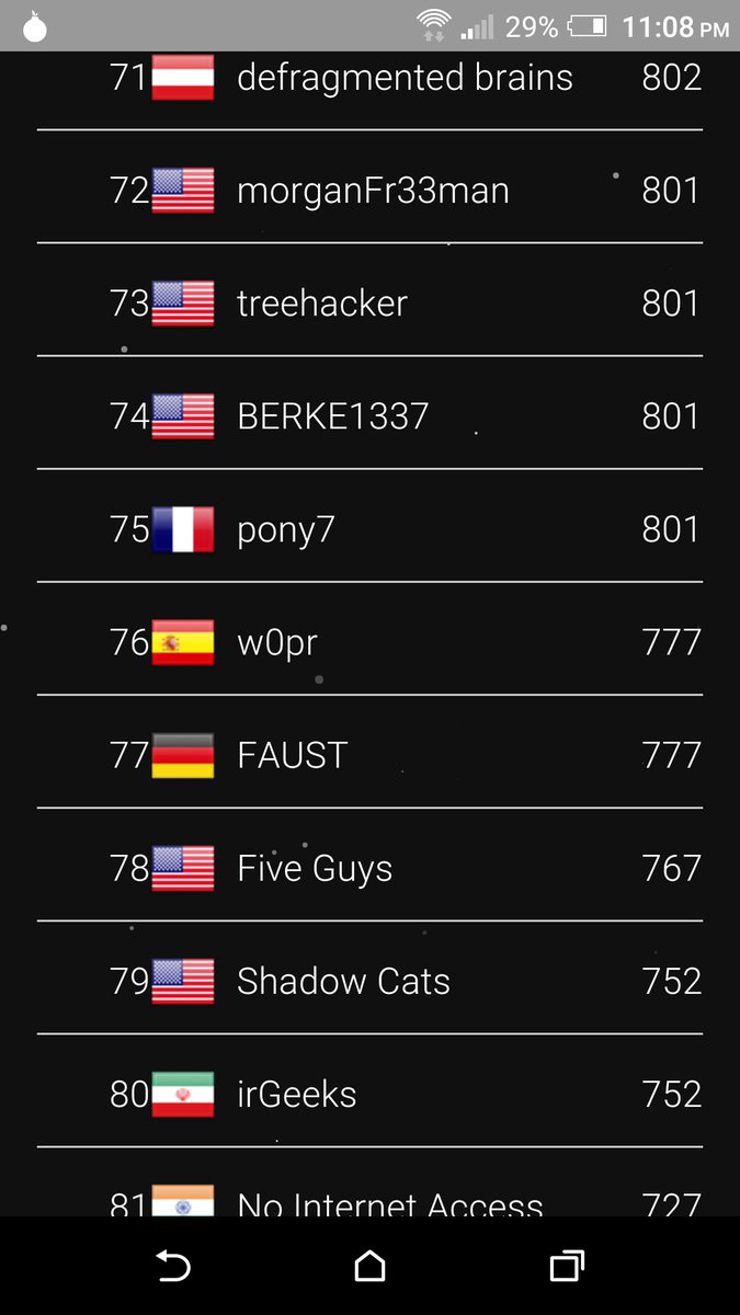 m1ghtymo's tweet image. Scored off-by-one-repdigit in #PCTF2016, at least placed accordingly. @fausecteam #makefaustgreatagain