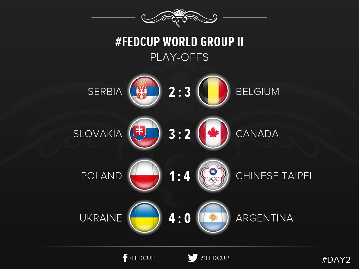 FED CUP 2016 : Barrages World Group et World Group II  - Page 3 CgRsAG0WcAAU-Uf