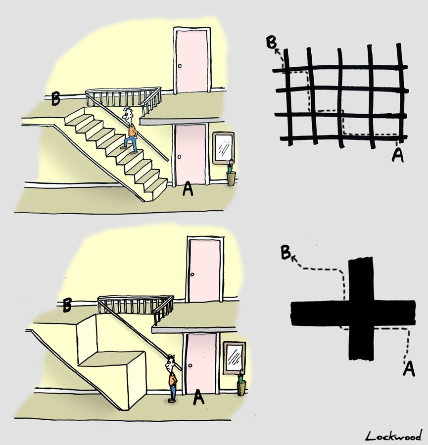 IanLockwoodPE's tweet photo. Better street networks enable better street cross-sections which contribute to better places. https://t.co/4tNOc8obI5