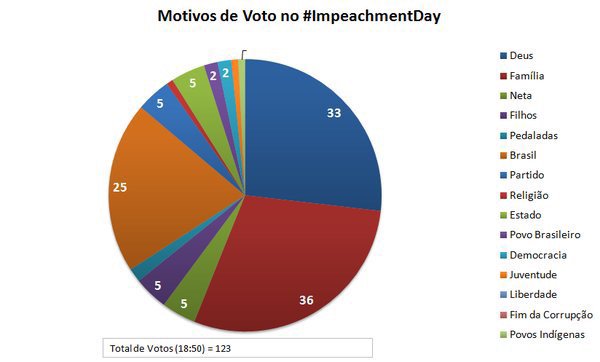 lucianagenro's tweet photo. Razões irracionais. https://t.co/KfIpUUYvIs