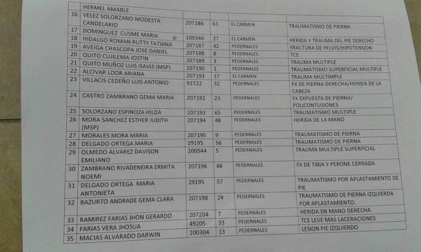 chidalgotv's tweet photo. Ayudemos difundiendo la lista de personas heridas en #Pedernales.  @elnoticierotc @XavierCastroTC https://t.co/aC8IvuH6D6