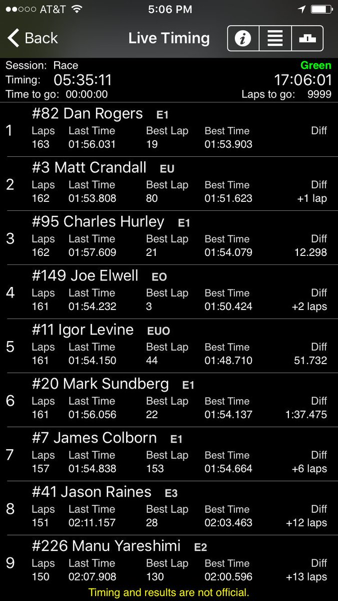 MomentaryRacing's tweet photo. Hit and spin- came in for a quick once over but back on track for the final 30min #IRDC6hrenduro #vipervelocity https://t.co/nZiCjKzzFH