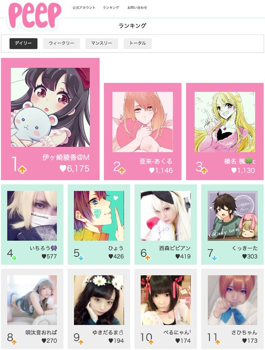 Peepコスって楽しむ写真 ボイスアプリ와 Ama25 25 교환 1 Whotwi 그래픽 Twitter 분석 Peepコスって楽しむ写真 ボイスアプリ와 Ama25 25 교환 1 Whotwi 그래픽 Twitter 분석