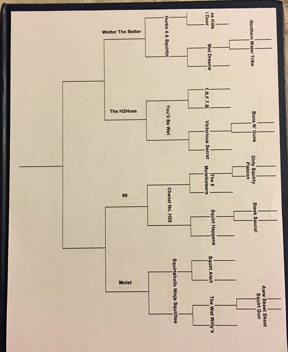 seniortag2016's tweet photo. Bracket Update!!! Good luck to those in the 4th round!! https://t.co/VCXuZthFYe