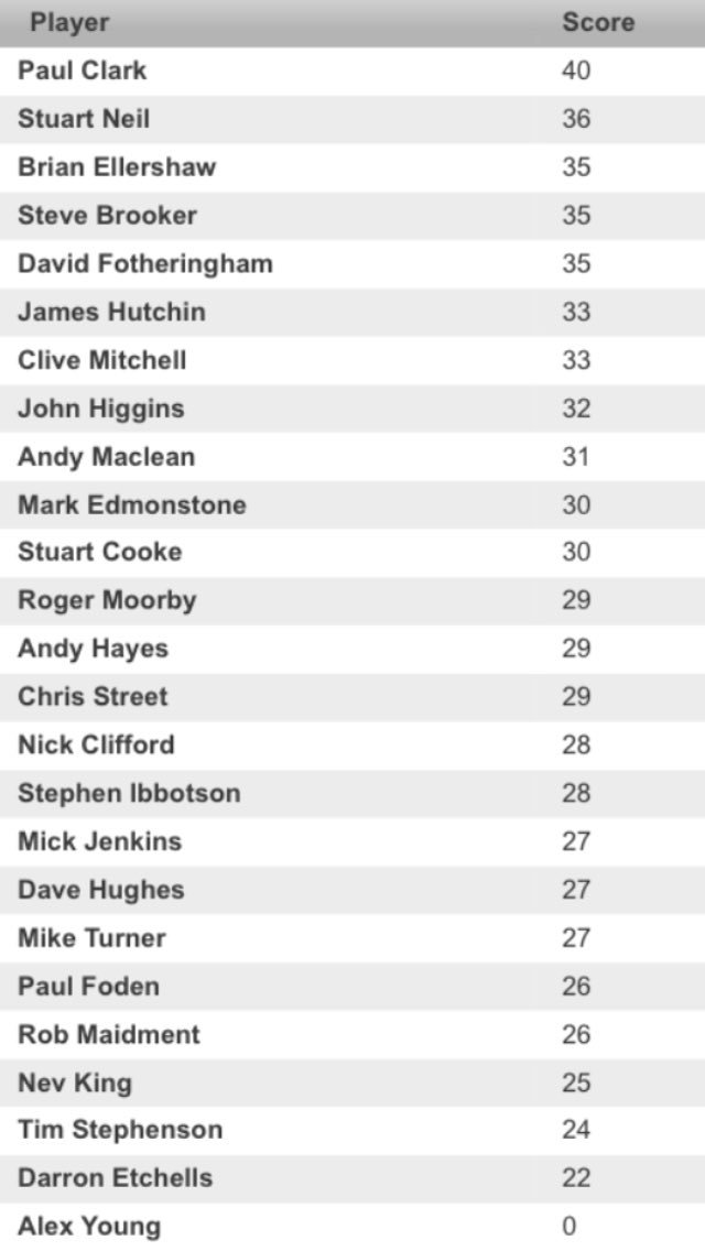 Sandbach Golf Club tweet media