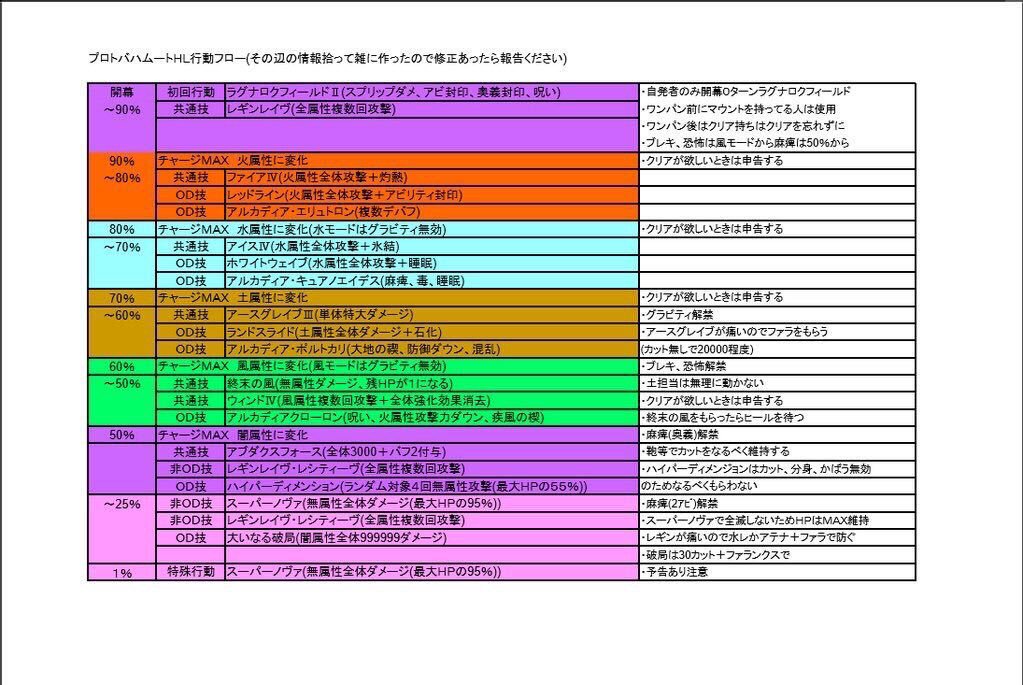 もぐこ 23 00 プロバハhl募集 やれたら連戦 Bs 戦力5万以上 ニル持ち限定 その他 戦力5 5万以上 ソーン持ち優先 Ssは九界琴真以降 闇鞄 完凸 ヘカトンなど闇カット2 アテナ持ち