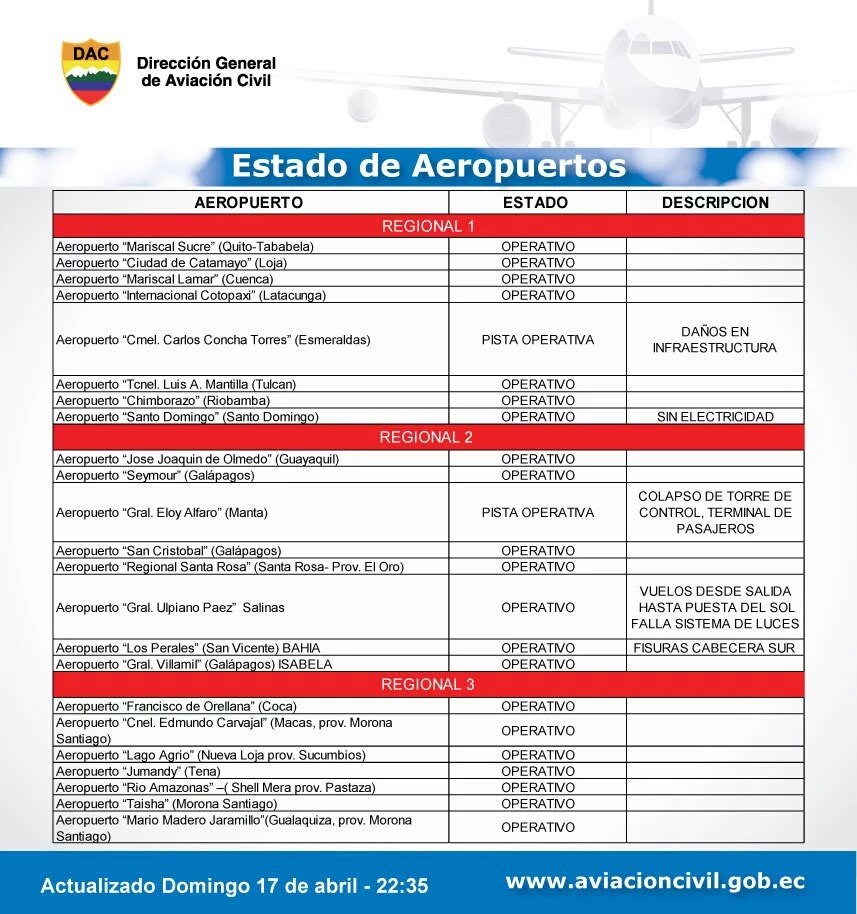 AviacionEcuador's tweet photo. Estado de Aeropuertos en #Ecuador (actualizado a las 22h35 ) https://t.co/b8HylWSf7U
