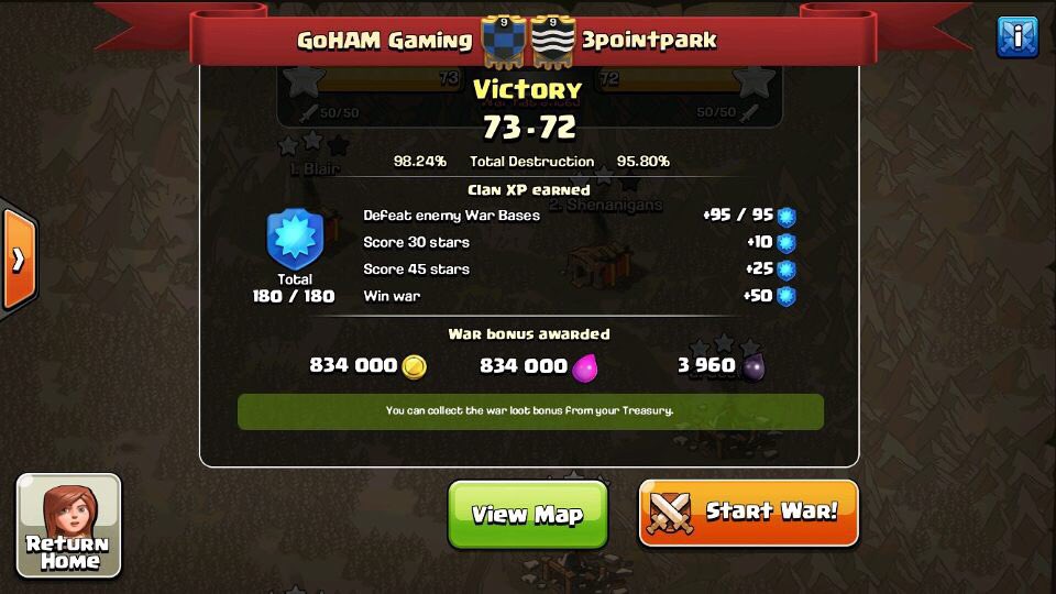 FPWarResults's tweet photo. Results: @GoHAMGamingClan @3Point_Park https://t.co/D5h0L5WnLb