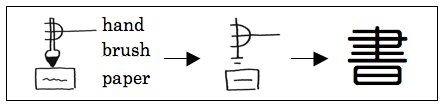 Mlc Japanese School Kanji 書きます Kakimasu Wirte T Co Isctj0sh9p