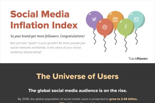 ActiveIceStudio's tweet photo. The Social Media Inflation Index 2016 [Infographic]
https://t.co/gQ1hcg0s7y
#ActiveIce #SocialMedia https://t.co/QRqgN5SxQT
