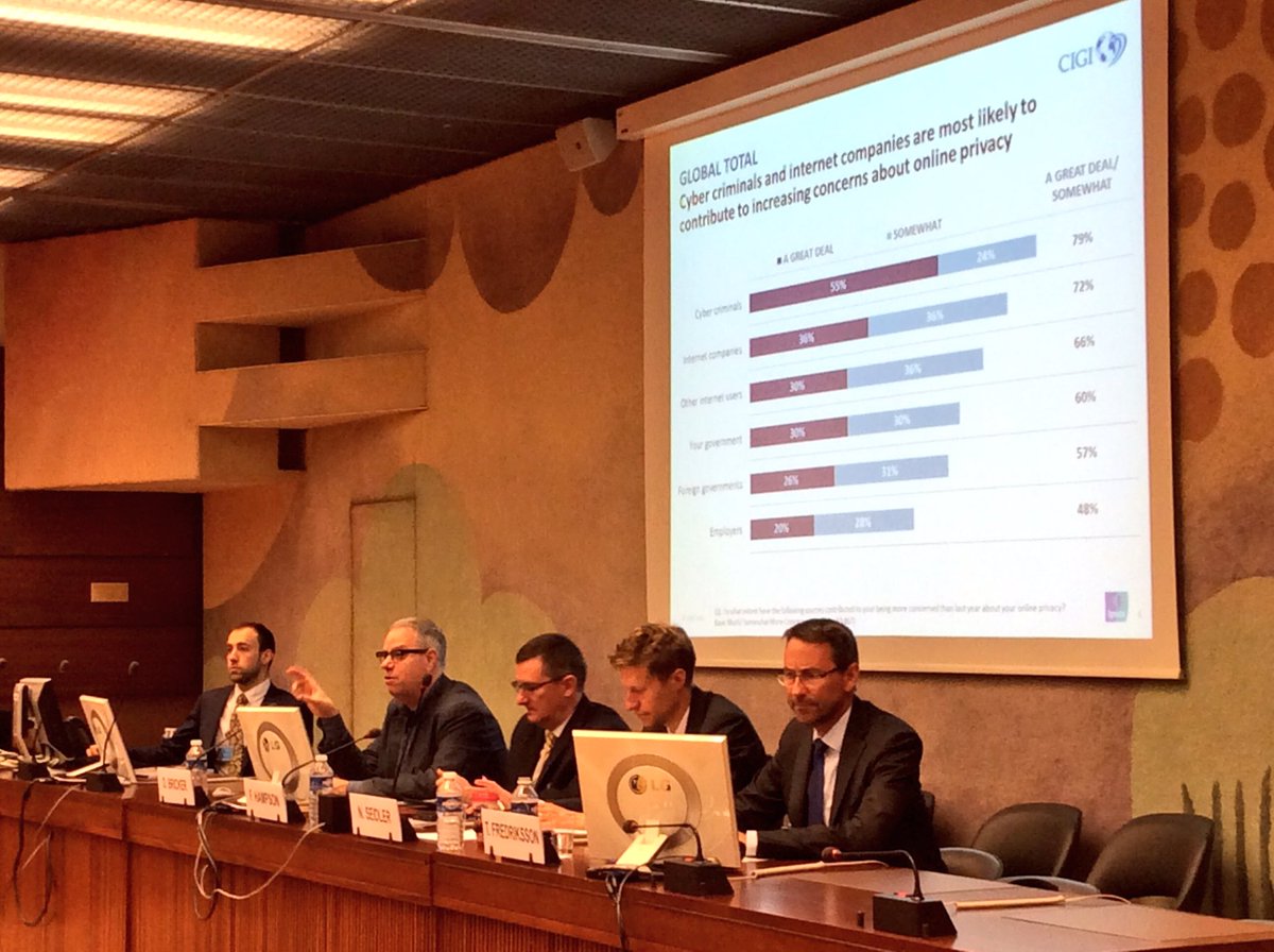 UNCTAD_ECDE's tweet photo. Attitudes on #DataProtection & #Privacy at #UNCTADeweek https://t.co/FbP1ssfGh2 #CIGIIPSOS https://t.co/DpRlddEgPY