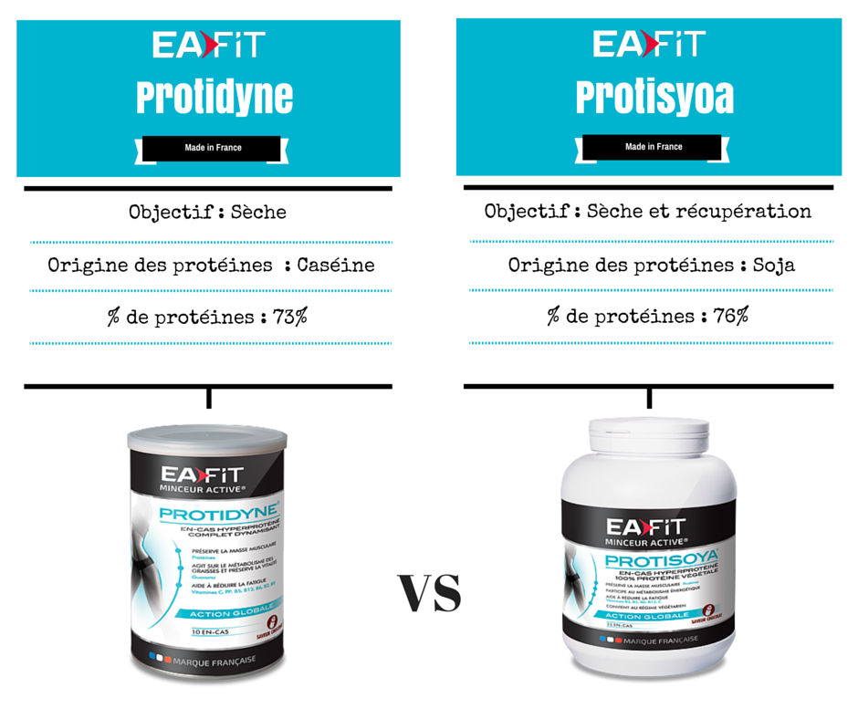 Bien choir sa #protéine #minceur : goo.gl/DW5TBE #eatclean #fitfam