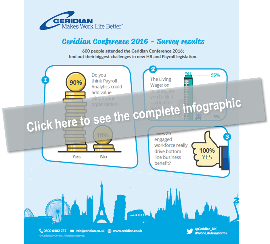 SDWorxUKI's tweet photo. Biggest challenges in HR & Payroll #legislation revealed! https://t.co/87fAKTNZ4F #WorkLifeTransforms #infographic https://t.co/HcxHUYJMDB