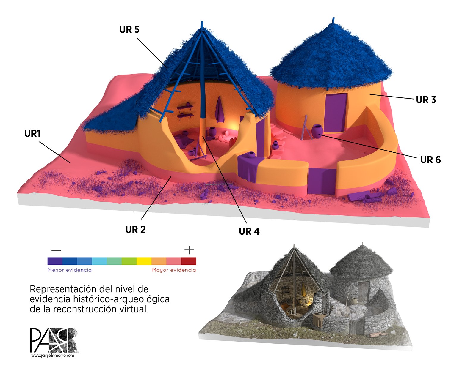 Escala de evidencia histórico-arqueológica de la reconstrucción virtual