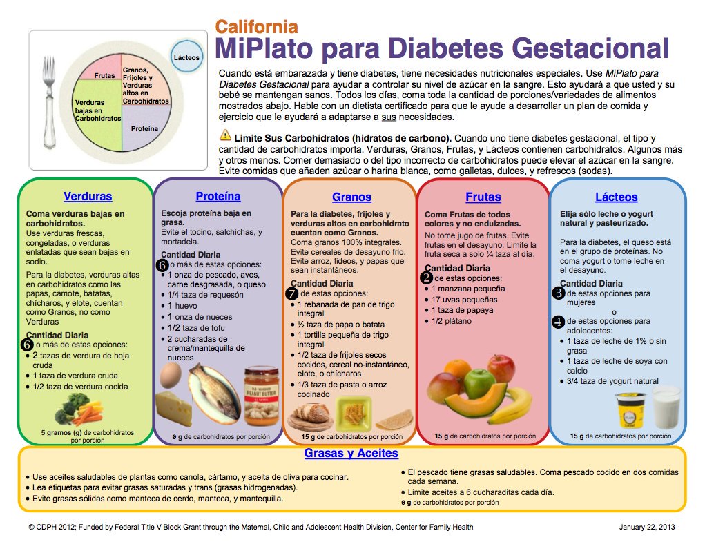 Dieta para prediabeticos pdf