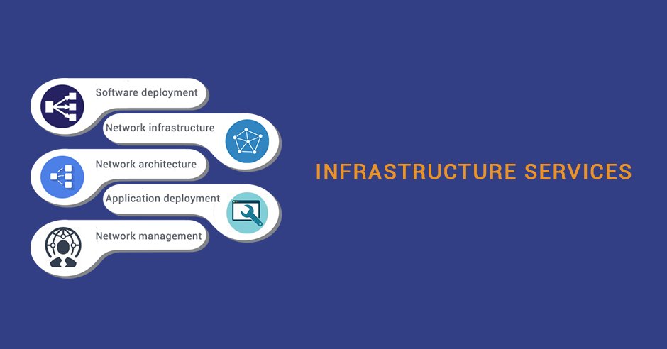 TvishaT's tweet image. IT #InfrastructureManagementservices help enterprises transform their technology 
goo.gl/dG9ExM