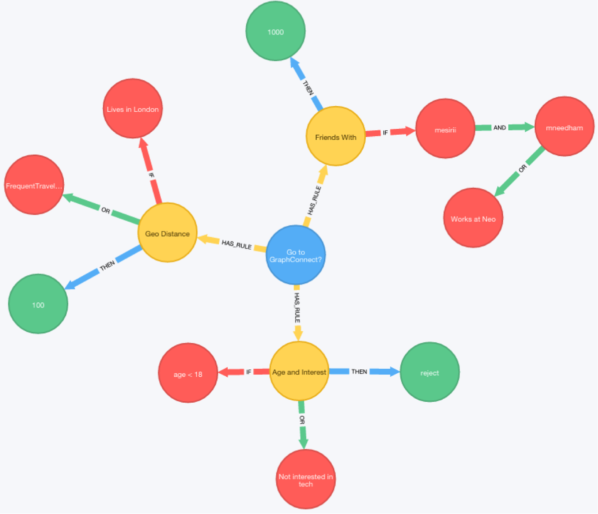 neo4j's tweet photo. (Un)common Use Cases for Graph Databases
https://t.co/5z2CL20hyF
via @bachmanm @graph_aware https://t.co/ePHVdska28