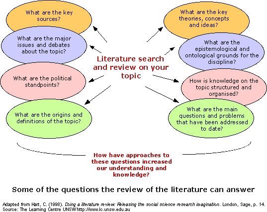 Methodology essay