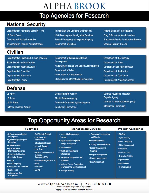 VoicedIQ's tweet photo. AlphaBrook has developed specialization in over 40 government departments and over 50 solution areas. #winmoredeals https://t.co/ocoDqwgpiC