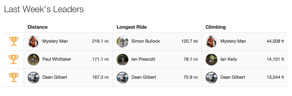 manx100mtb's tweet photo. Our Strava competition officially kicks off May 2nd until then head over &amp; join in the fun. https://t.co/bMeVhHxoQ1 https://t.co/8u0A0KJ3IT