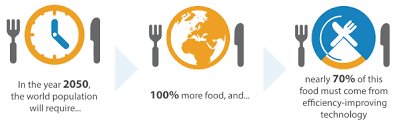 jadebuffong's tweet photo. Take a look at these stats! #agribusiness #BizGalz https://t.co/IYlFzwAhuq