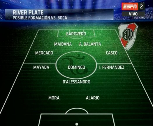 ESPNFutbolClub's tweet image. .@HernanSCastillo dice que #River formará de esta forma ante #Boca.
¿Te gusta?
Participá usando #SumateAlClub.