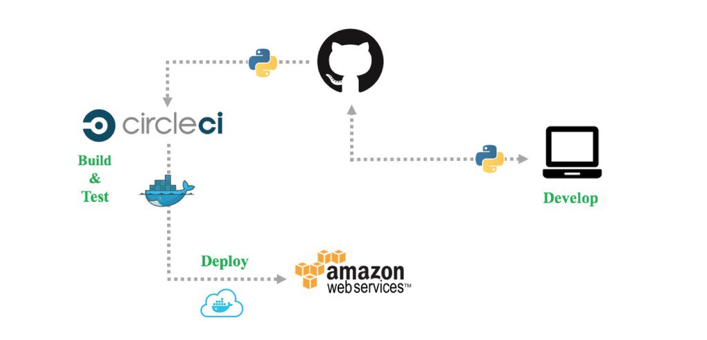 Docker's tweet image. Why @FairFlyApp uses #DockerCloud for super easy deployment: blog.docker.com/2016/04/cicd-f… via @cchines @Docker