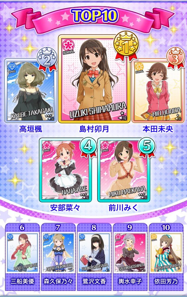 アイマス情報局 デレマス 第5回シンデレラガール総選挙 中間発表です デレマス モバマス デレマス総選挙 第5回シンデレラガール総選挙