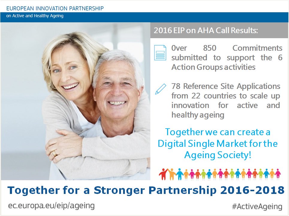 jmswitters's tweet photo. Amazing news! #eipaha helping to improve #activeageing in Europe! https://t.co/cKj8xLEJCi #commitments16 #innovation https://t.co/Q4pqAqCPJJ