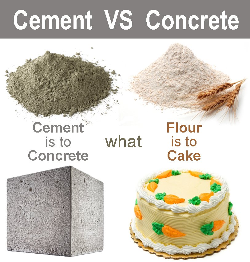 concrete contractor Seattle