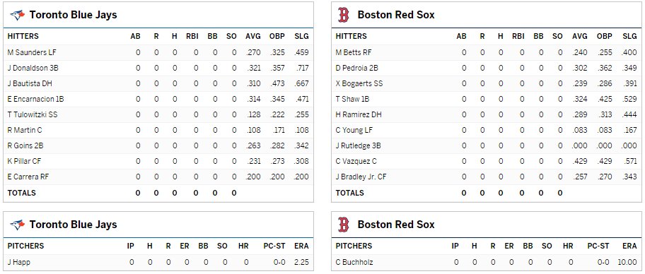 jroofoh's tweet photo. #DavidOrtiz is sitting today with lefty #JAHapp taking the mound #RedSox #BlueJays #MLB #RedSoxlineup https://t.co/GoQq8z0KJ8