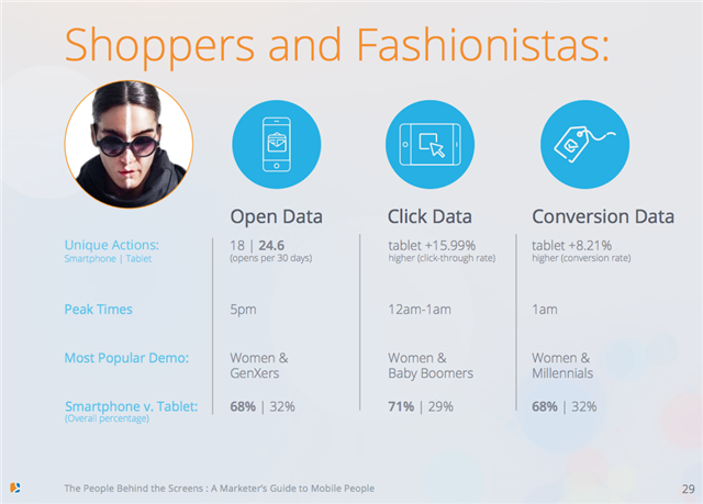 SucSaaS's tweet photo. Focus on the Data that Drives Results for Your Cross-channel Campaigns https://t.co/cBukOkKONl https://t.co/jrFZ4ZHOvN