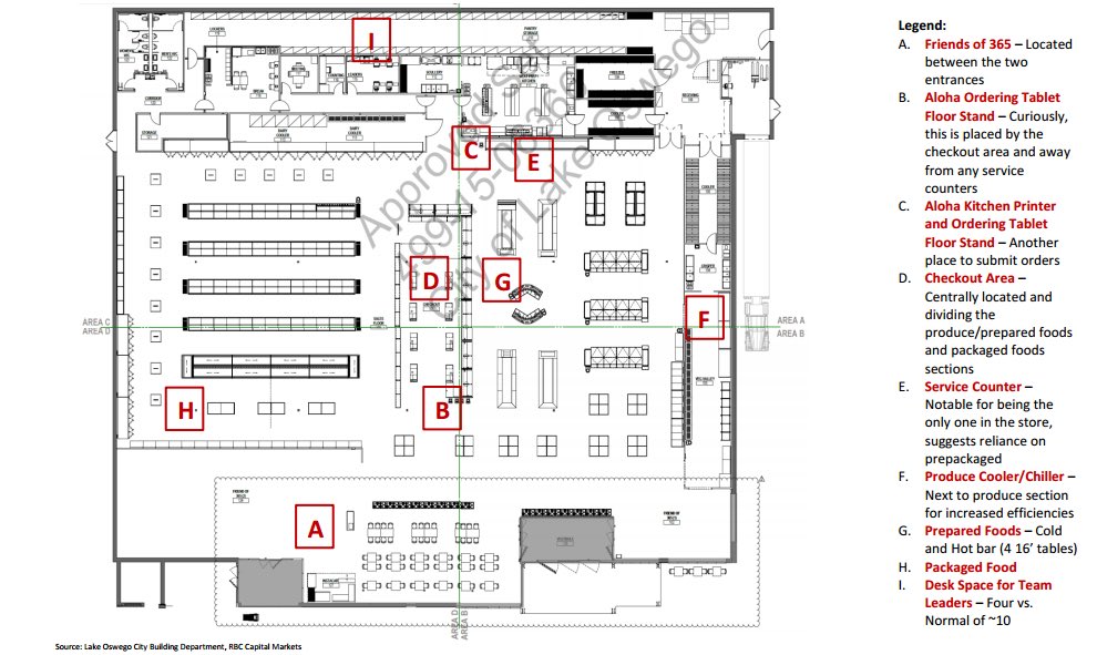 The floor plan for Whole Foods new 365 stores is very streamlined WFM