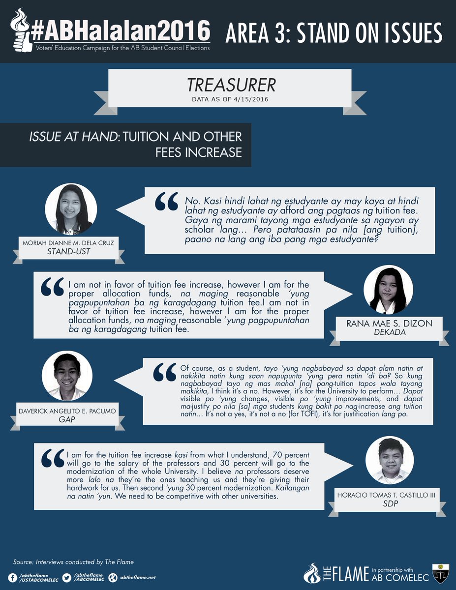 abtheflame's tweet photo. Know the stand on University and Faculty-based issues of the candidates running for TREASURER. #ABHalalan2016 https://t.co/kJMzUGq1hn