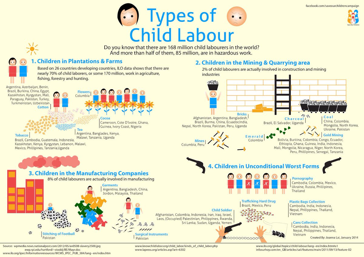 ChangeAgentSA's tweet image. There are 168 million victims of child labour –and we're failing them wef.ch/1TeIa7f @schwabfound #seoy16