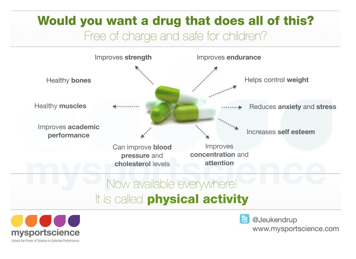 Jeukendrup's tweet photo. If there was a drug that could do all of this would you want it? it is affordable &amp; suitable for all ages https://t.co/bEaCELLqqc